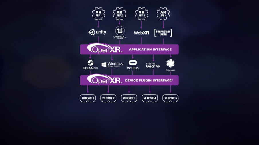 Seguimiento ocular y de manos en OpenXR