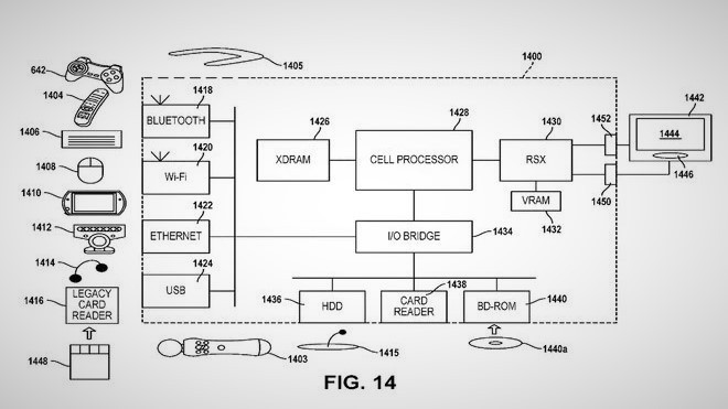 Patente de Sony para hacer compatibles antiguos accesorios con PS5