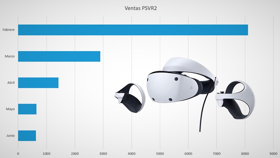 Pimax Crystal, prueba el visor este verano en sus Centros de Experiencia